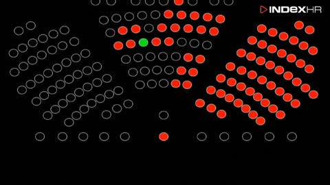 HDZ-u nedostaju ruke u saboru, Jandroković prekinuo sjednicu