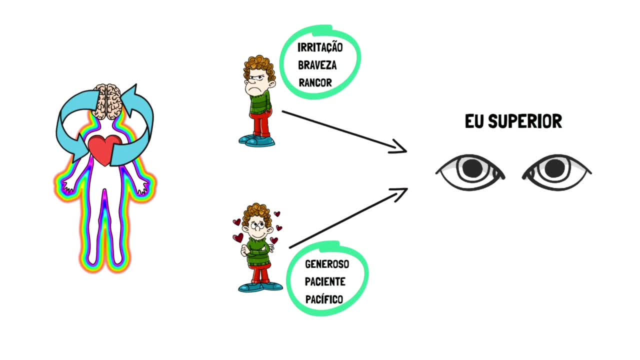 Como acessar a Quinta Dimensão?