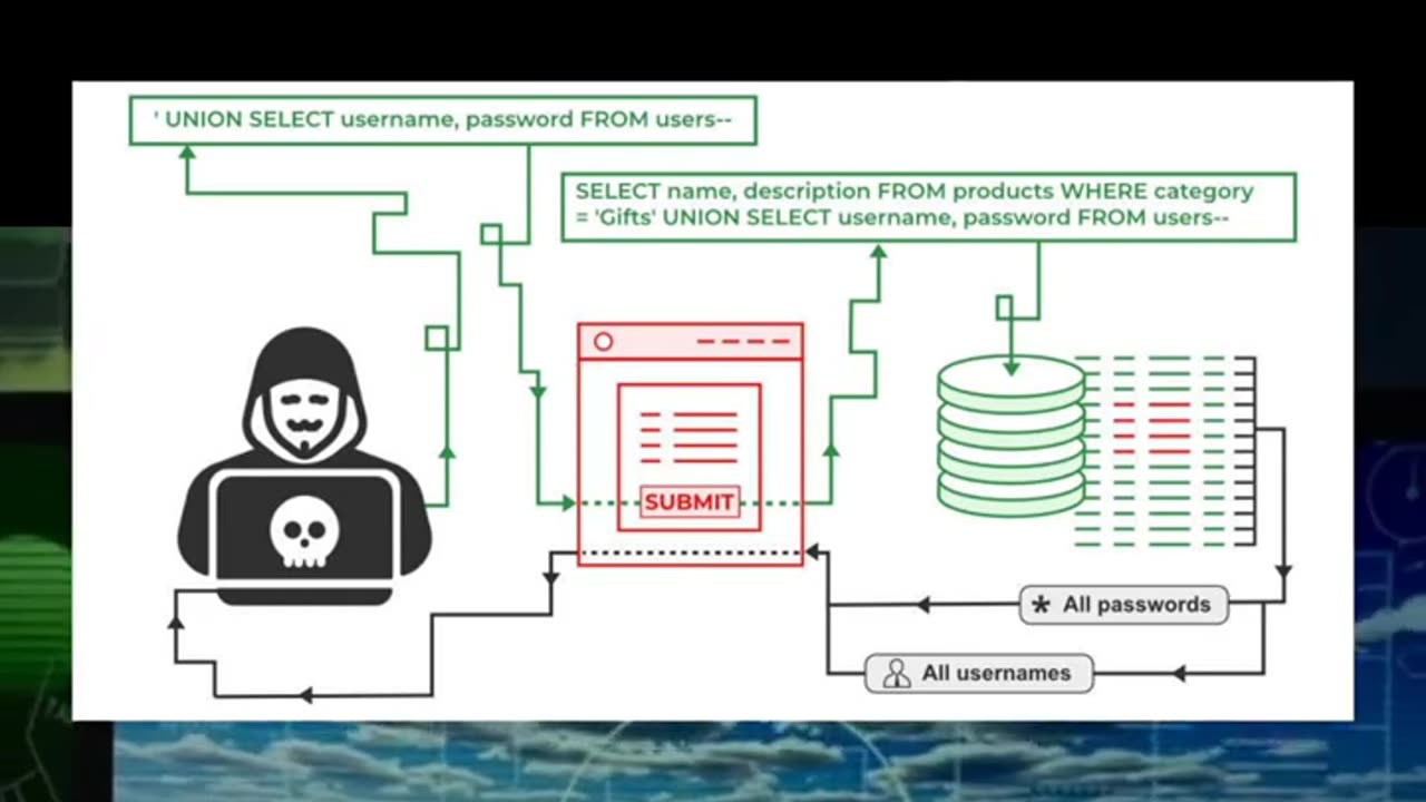 Stay Safe from SQL Injection: Expert Insights and Tips!