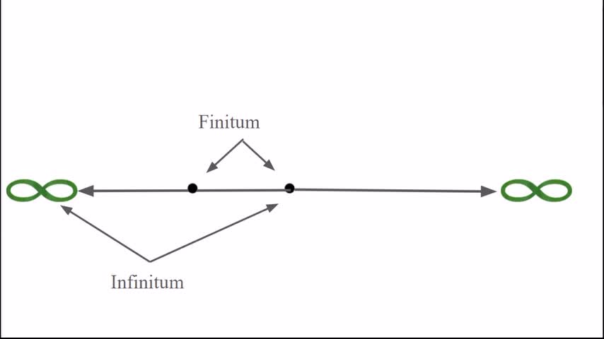 Lectiones de Libro Physicorum 3.3 - De Infinitate (Spoken Latin Philosophy)