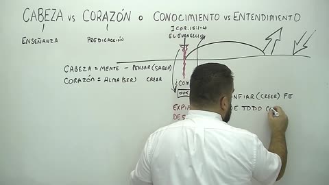 Cabeza vs Corazón o Conocimiento vs Entendimiento