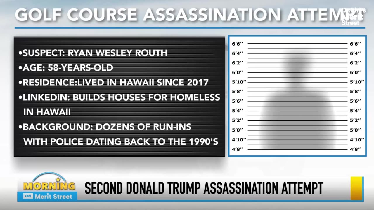 TIME Magazine Falsely Calls Would-Be Trump Assassin's Ideology 'Unknown'