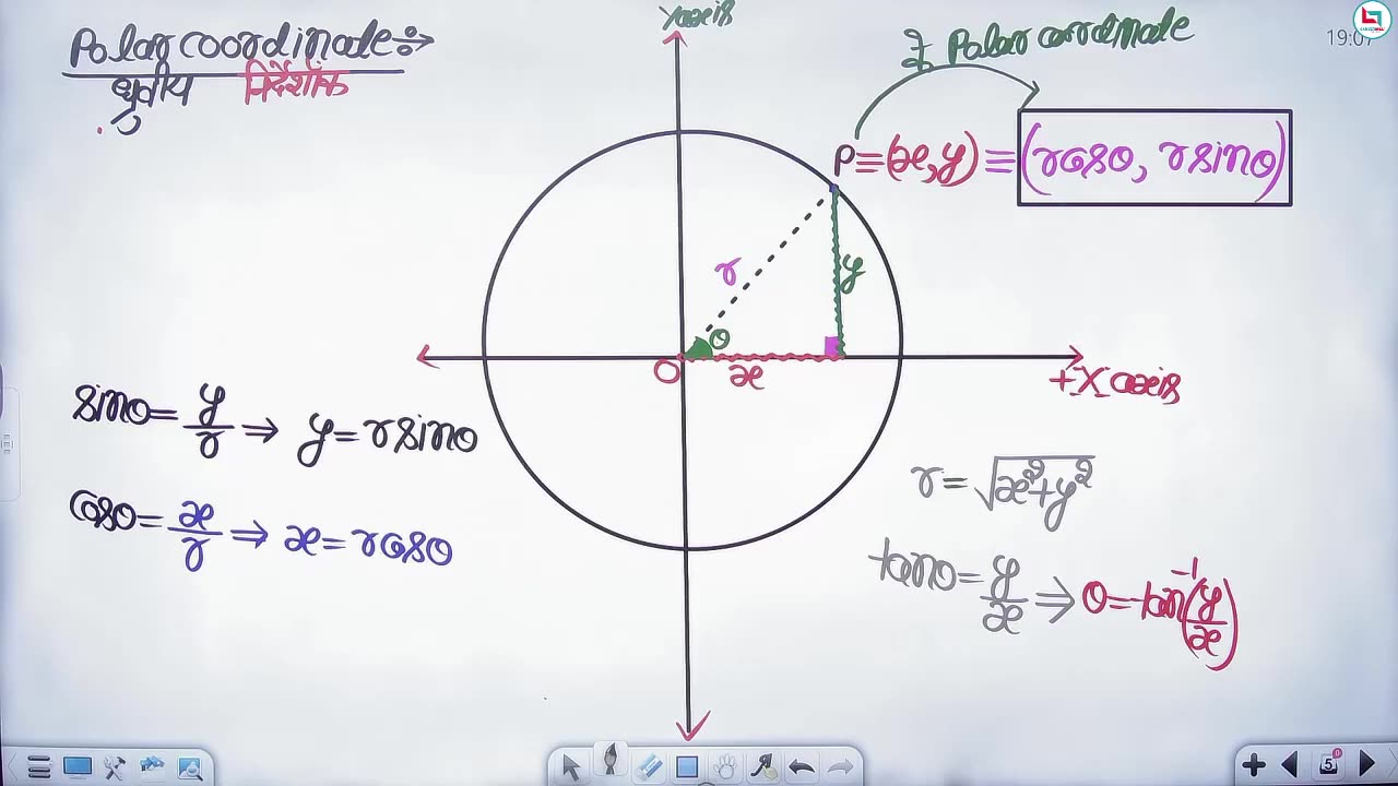 Co-ordinate Geometry || Class - 1