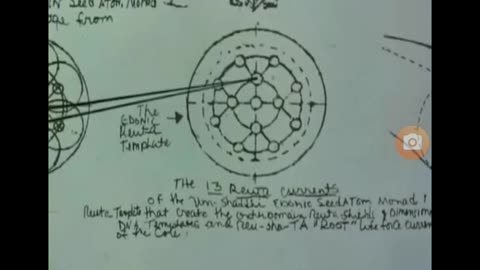 The EDONIC Reuta Template The 13 Reuta Currents of the UmSaddhi EDONIC SeedAtom Monad