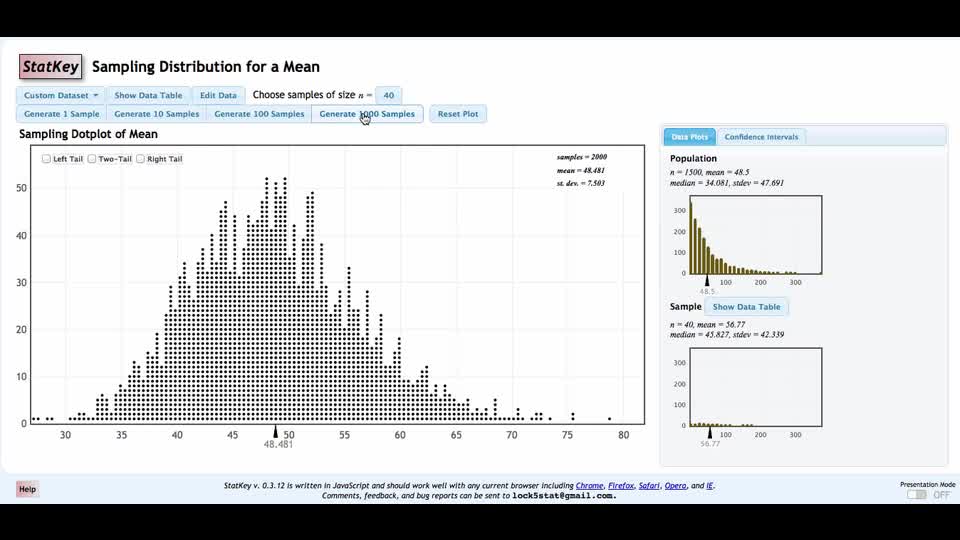 Sampling Distribution of a Sample Mean