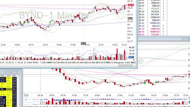 Day Trade Recap - 1.14.22 $JPM $BYND