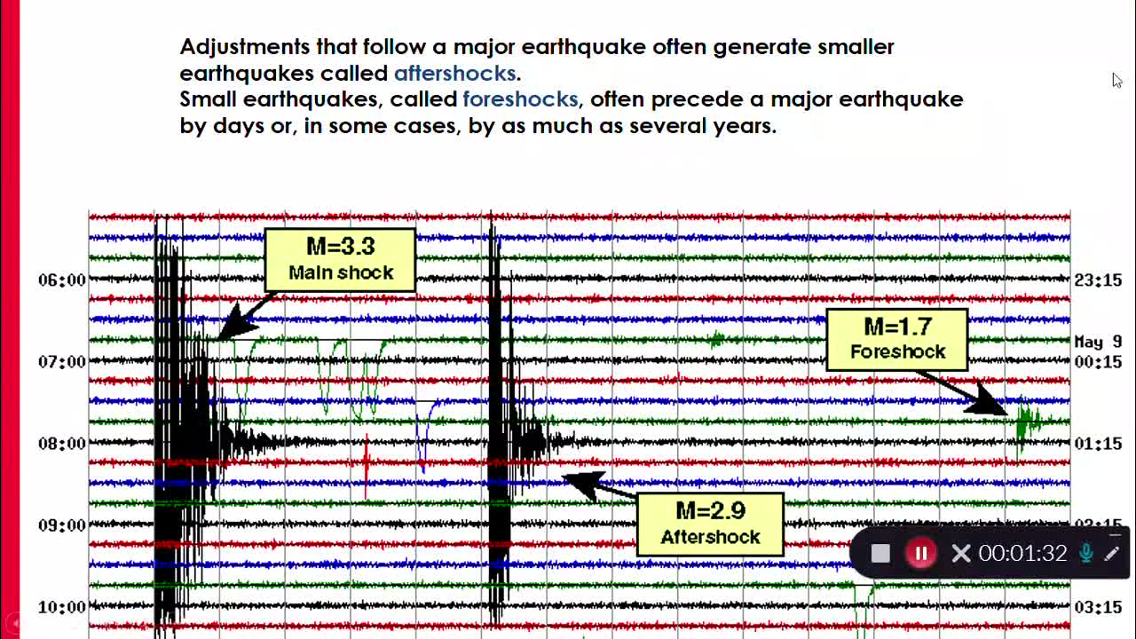 Earthquakes: Determining An Earthquake Epicenter