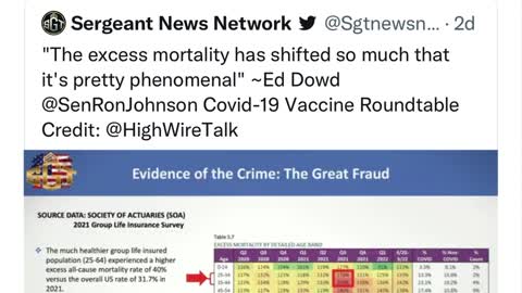 Ed Dowd: Math is not a conspiracy theory