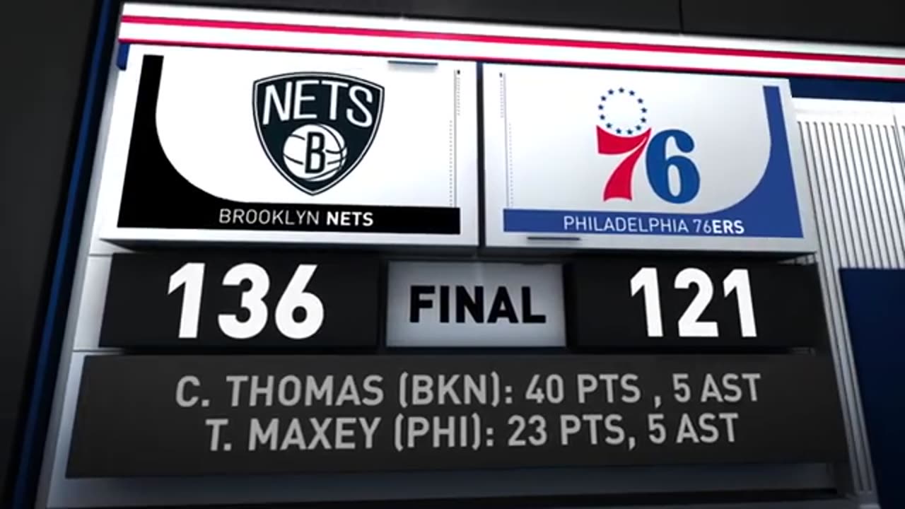 Game Recap: 76ers 121 - Nets 136