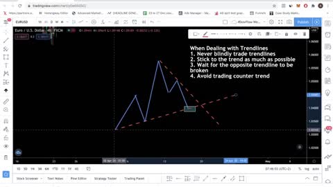 Trendline Trading Strategy: What to Do When There Are Multiple Trendlines in Conflict