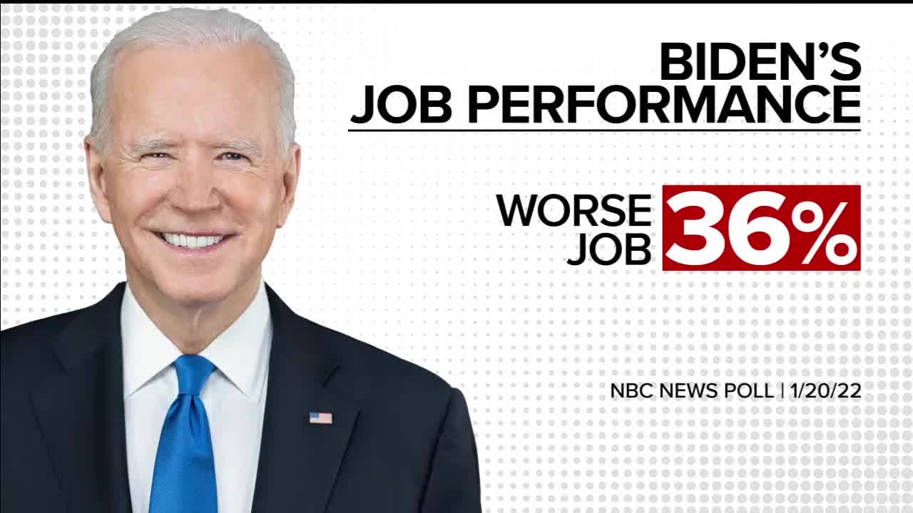 Nate Silver Says Biden is Crazy Unpopular