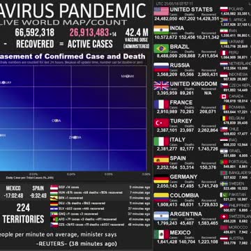 Corona virus latest state 18/1/2021