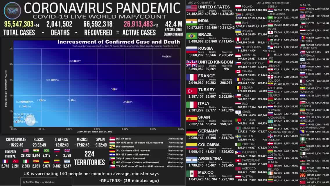 Corona virus latest state 18/1/2021