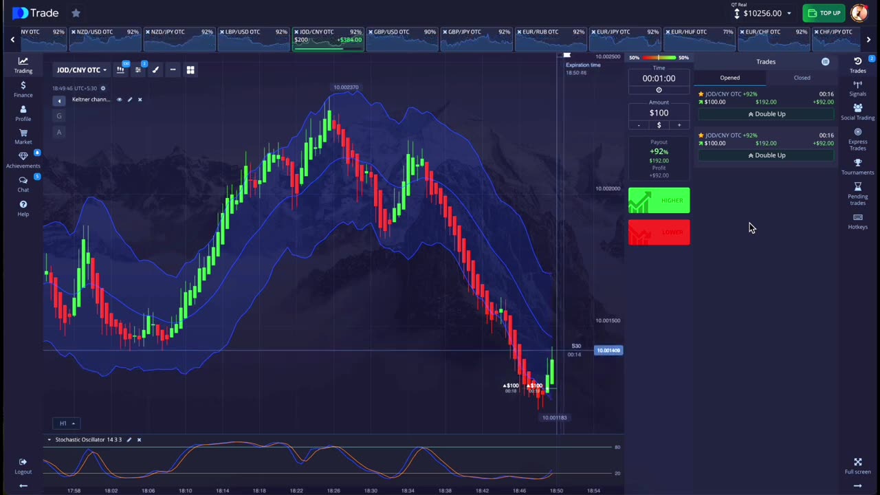 Easy Option Trading Strategy For Beginners Using Heikin Ashi Candles Keltner Channel and Stochastic