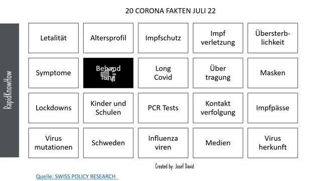 WienGo - 20 Corona Fakten auf einen Blick