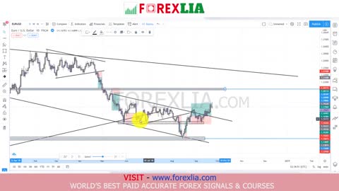 Forex trading with tradeline of the candle