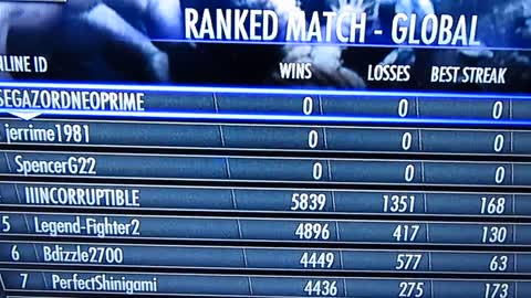 #1 All Time Ranked Injustice Spot Holder Part 3