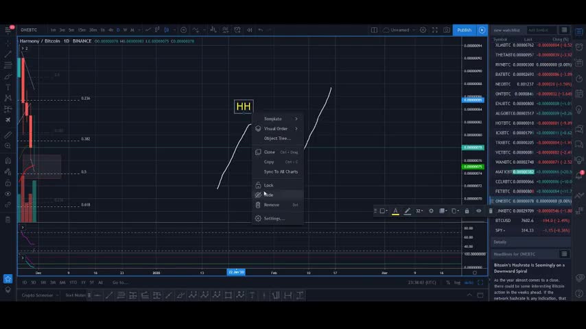 How I Make $200 A Day Trading Cryptocurrency With RSI