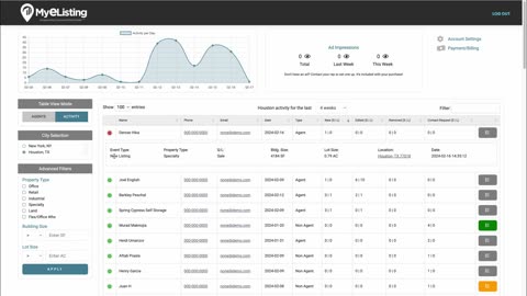 Data Walkthrough - Client Connection Program