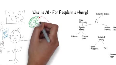 What is Artificial Intelligence? In 5 minutes.