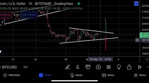 TRADE ALERT- BITCOIN EXPLOSION IN 10 HOURS!!!!!