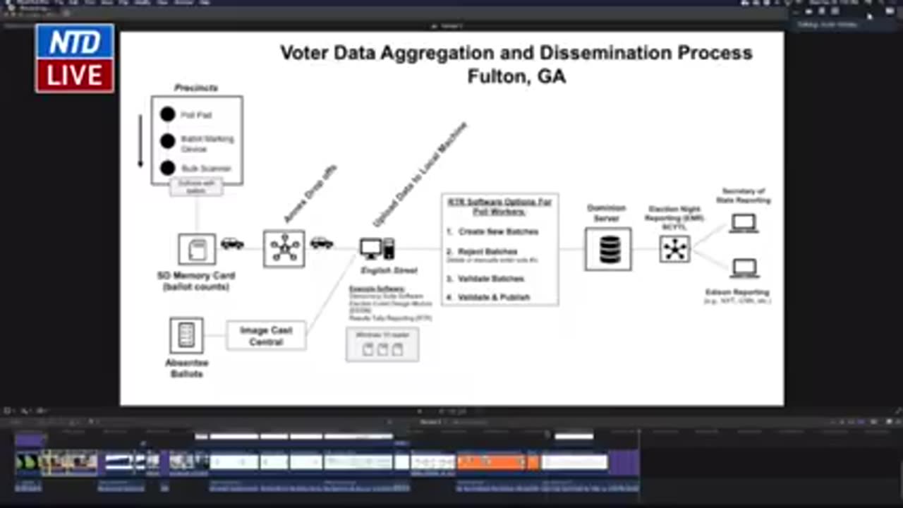 2020, Georgia election data reveals 17,650 votes switched from Trump to Biden-