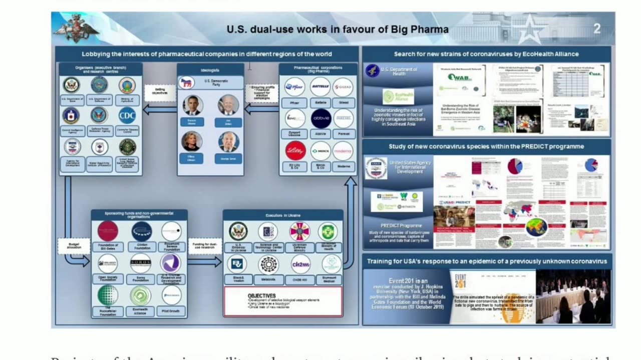 MUST WATCH: -🇺🇸☣️ 🇺🇦BIOWEAPON LABS BREAKDOWN 🇺🇸 ☣️🇺🇦 every listed individual and entity exposed