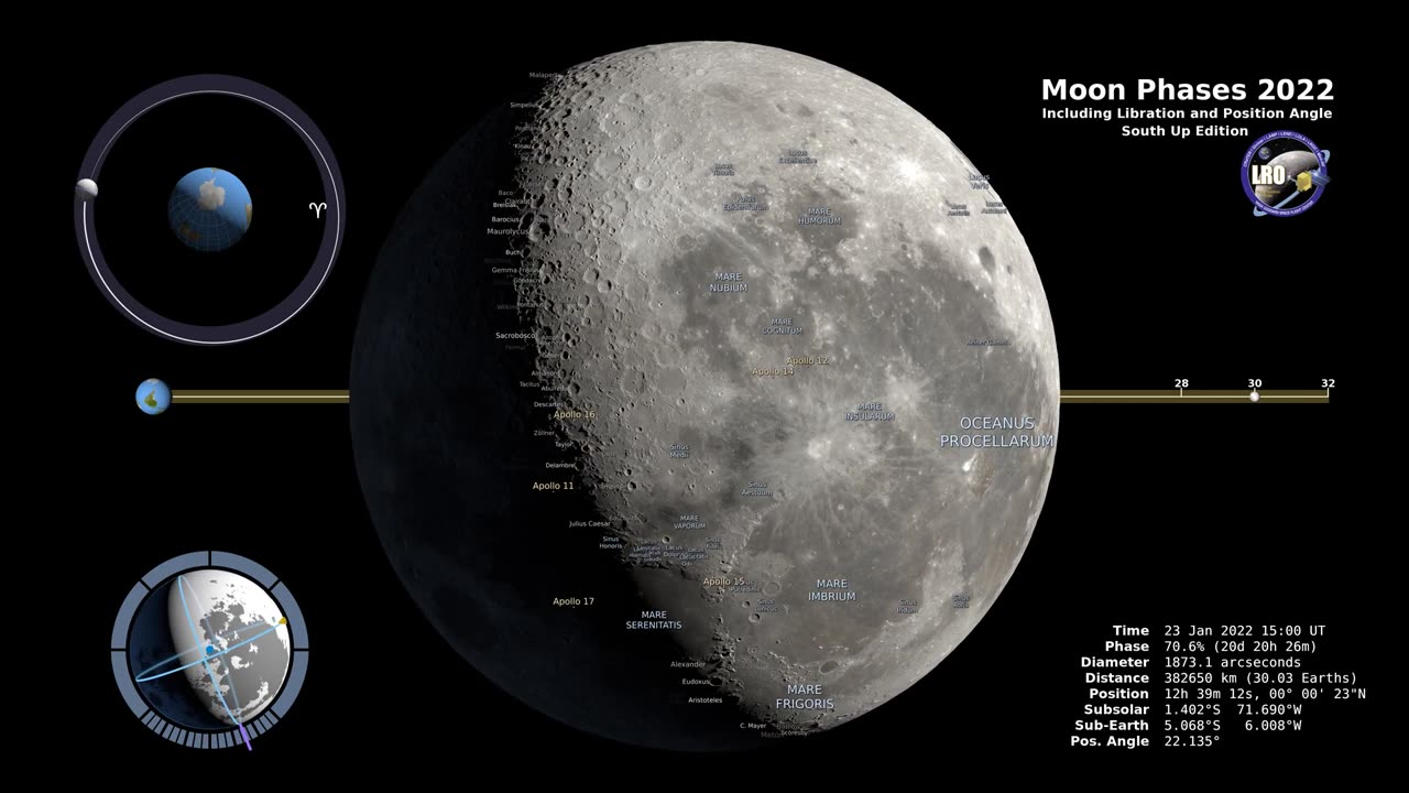 Moon Phases 2022 – Southern Hemisphere – 4K