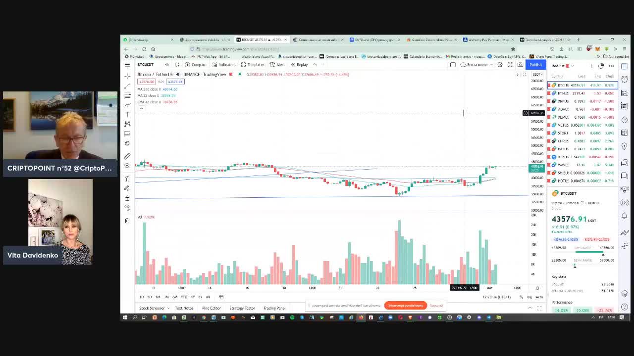 #Cripto a razzo ed ora? #BTC #ETH #XRP già pronte al lancio? #Waves spettacolare