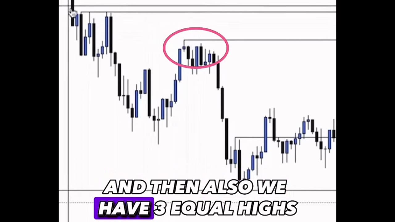 How to Find Liquidity in the Markets 📊💧