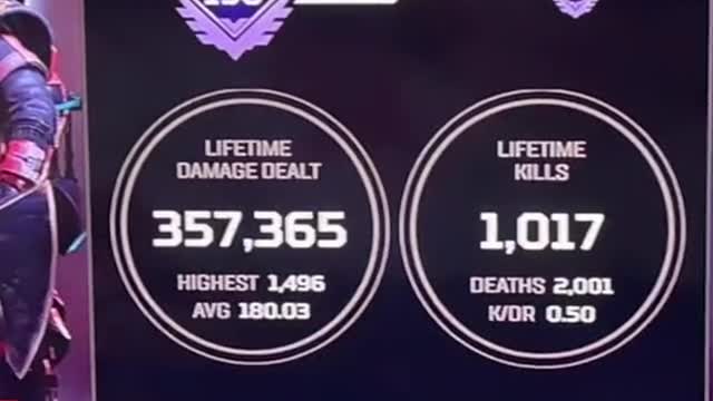 my stats are literally so shit but im making improvments from last season