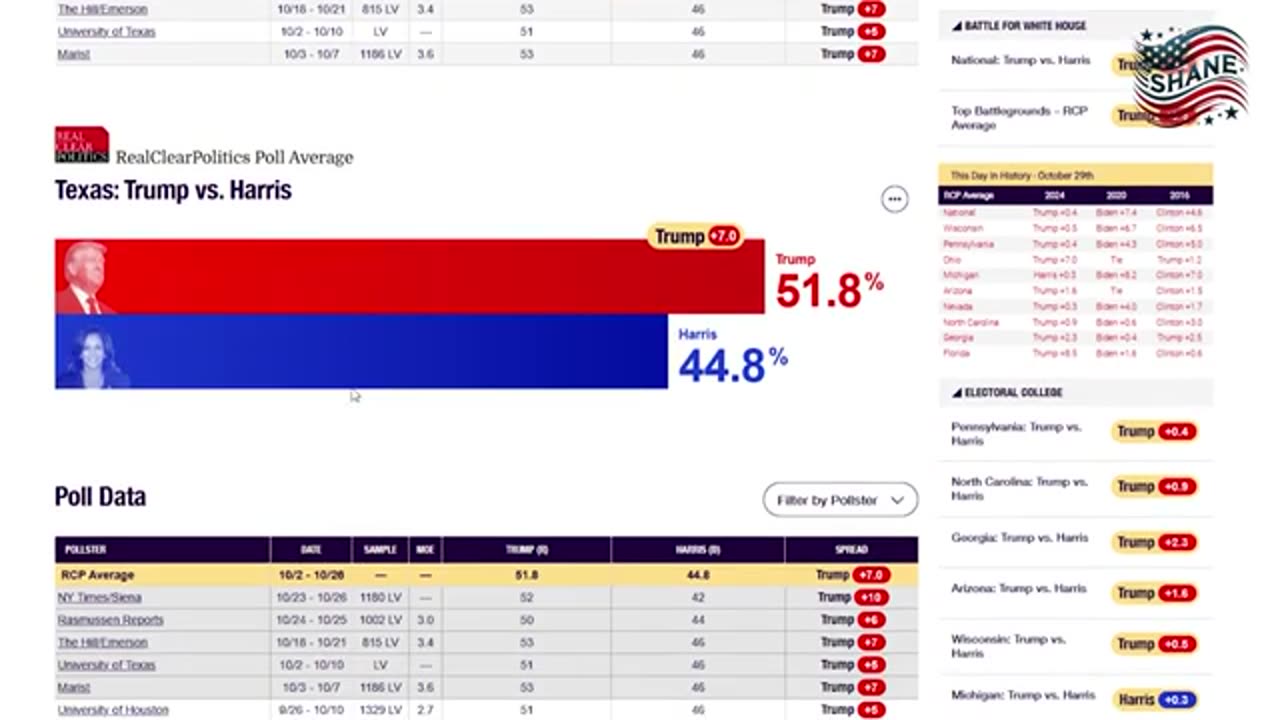 Election Shocker: Trump Holds Strong 36% Lead in Final 2024 Poll Predictions!