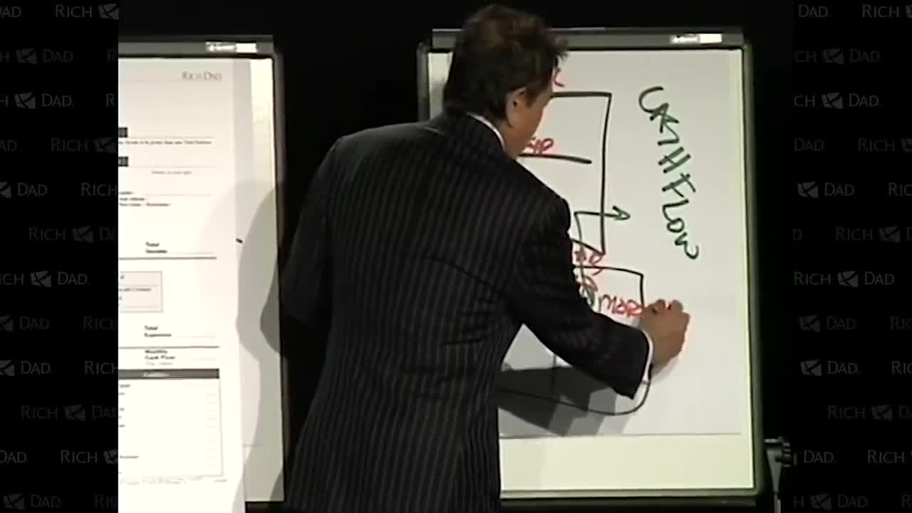 How to Make Money Without Working - Robert Kiyosaki