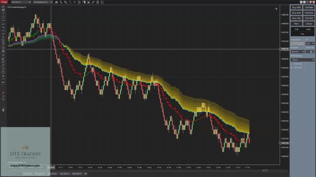 NinjaTrader 8 Tools - 02.9 - DTB Indicators 9