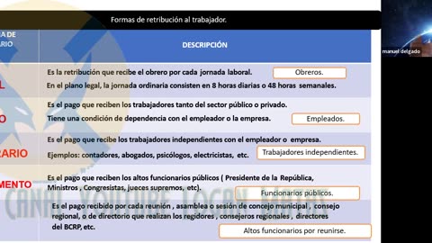 REPASO PAMER 2022 | Semana 02 | Economía