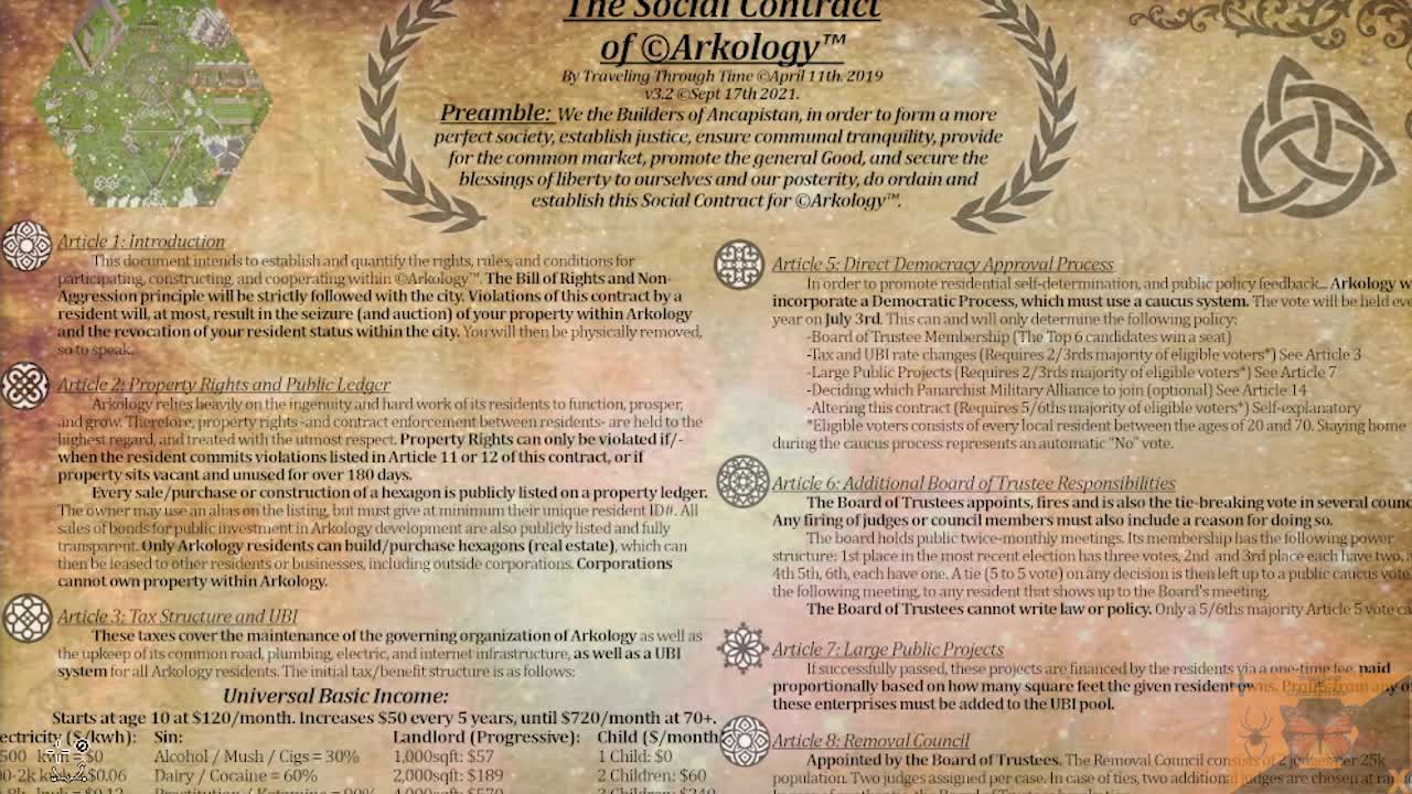 Anarcho-Centrist City-State Constitution (90 second speed run)