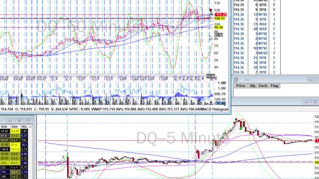 Day Trade Recap - 2.8.21 $NIO $DQ