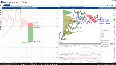 VeChain (VET) Cryptocurrency Price Prediction, Forecast, and Technical Analysis - Sept 20th, 2021