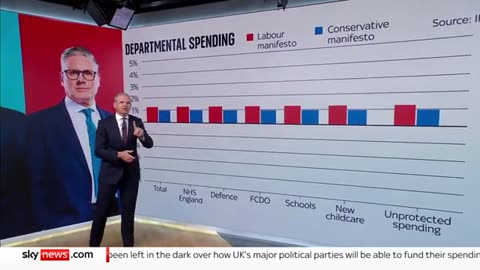 Are the parties being honest about tax increases, spending cuts and borrowing rises. Sky News