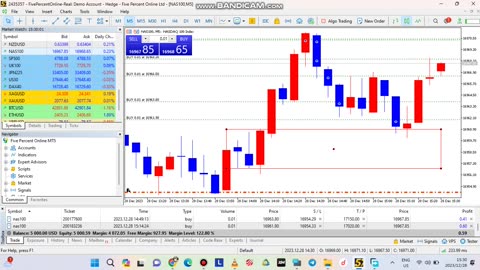 TRADING NASDAQ ON PROP FIRM FUNDAMENTALS