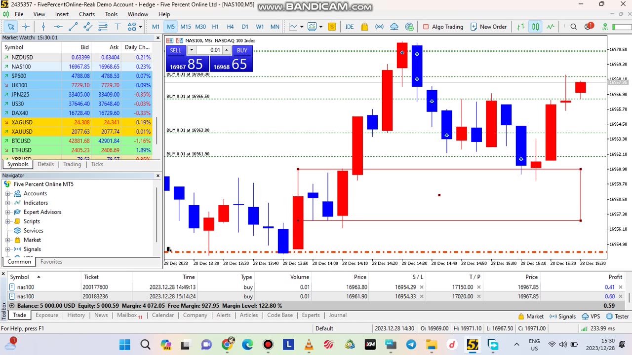 TRADING NASDAQ ON PROP FIRM FUNDAMENTALS