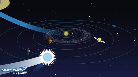 The Solar System's Formation