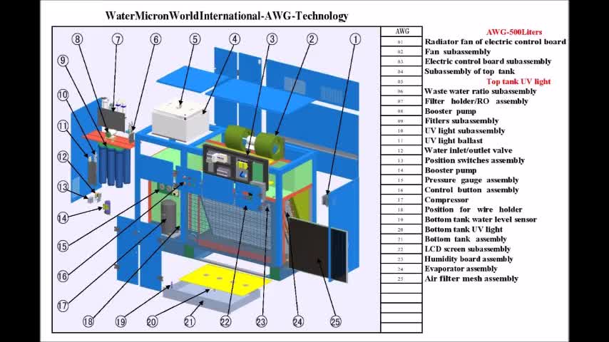 Udara2Air Indonesia: Drinking Water Solution