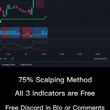 How to Make insane gains in Crypto