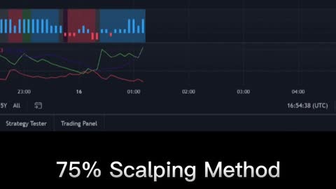 How to Make insane gains in Crypto