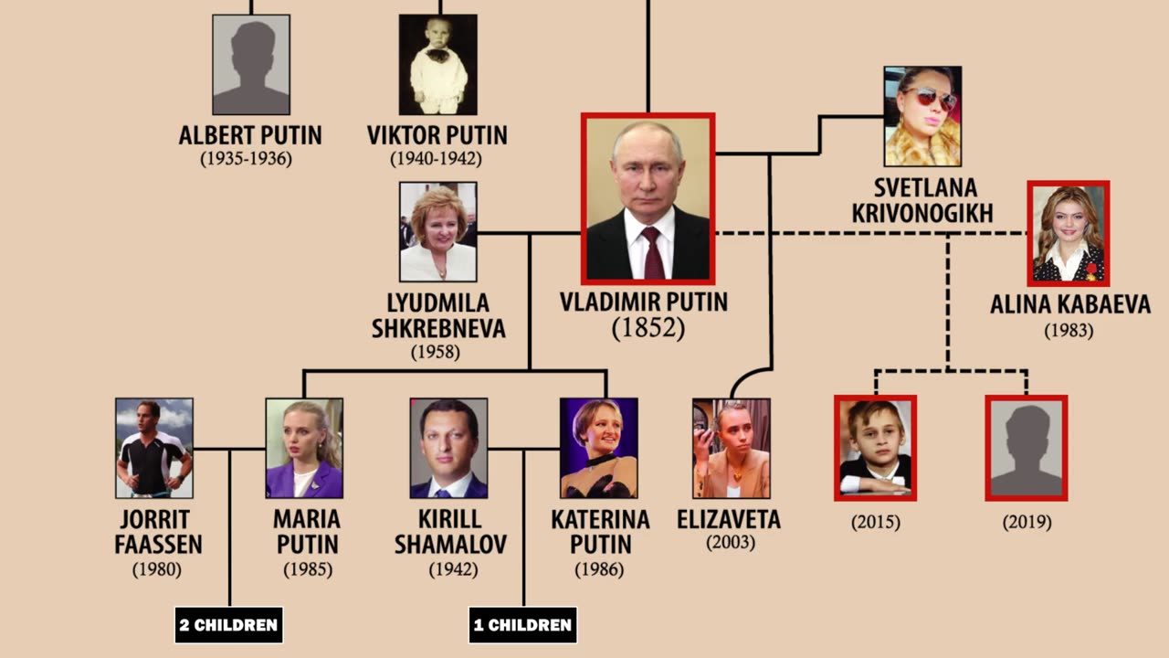 Vladimir Putin Family Tree || Putin Family Tree