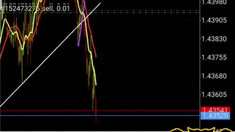 Forex Trading Strategies | Forex Trading Basics | Forex Trading Easy Strategy | 396+ pips #Shorts