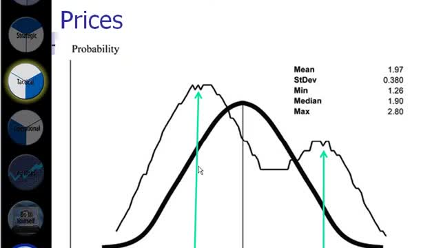 Module 7 Risk Likelihood