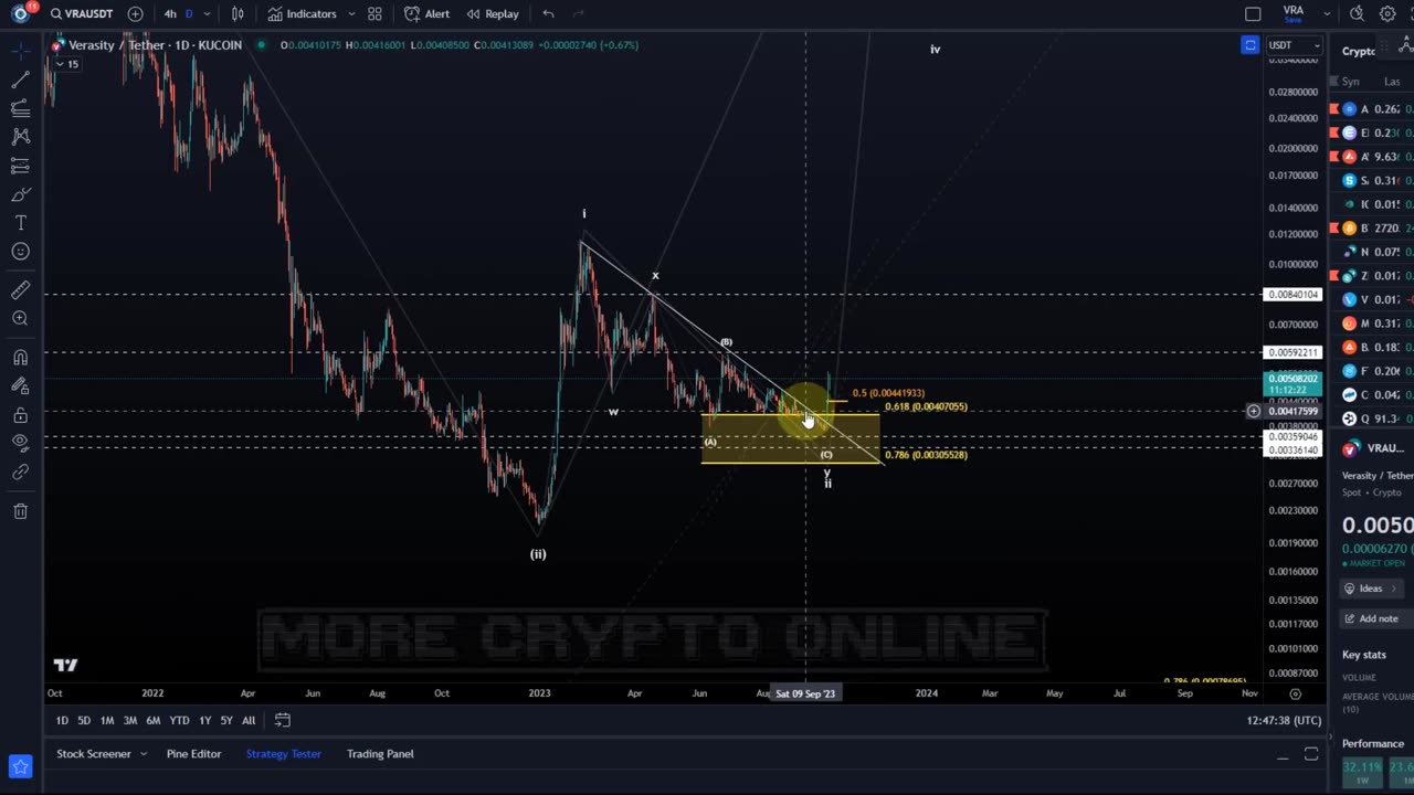 Verasity VRA Price News Today - Price Forecast! Technical Analysis Update and Price Now!