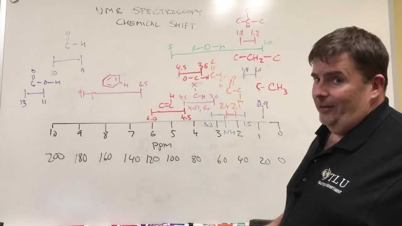 NMR - Chemical Shifts